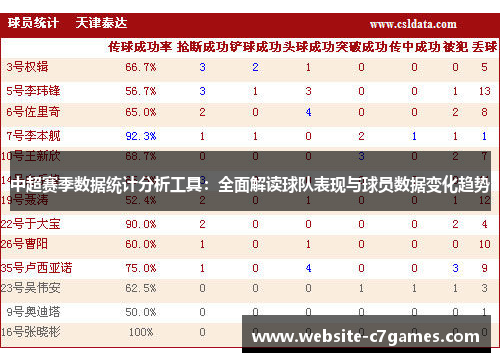 中超赛季数据统计分析工具：全面解读球队表现与球员数据变化趋势