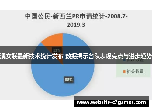 澳女联最新技术统计发布 数据揭示各队表现亮点与进步趋势