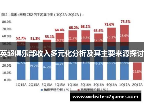 英超俱乐部收入多元化分析及其主要来源探讨