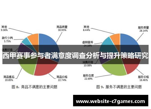 西甲赛事参与者满意度调查分析与提升策略研究