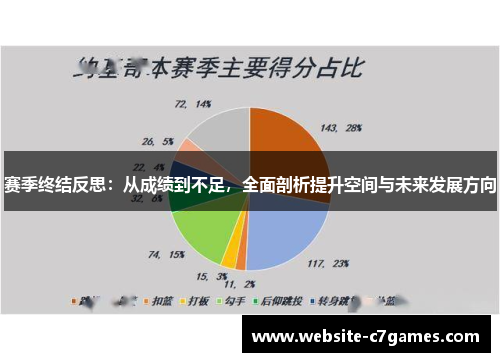 赛季终结反思：从成绩到不足，全面剖析提升空间与未来发展方向