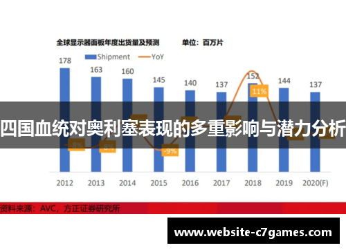 四国血统对奥利塞表现的多重影响与潜力分析