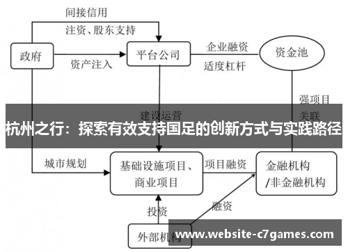 杭州之行：探索有效支持国足的创新方式与实践路径