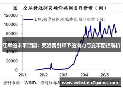 红军的未来蓝图：克洛普引领下的潜力与变革路径解析