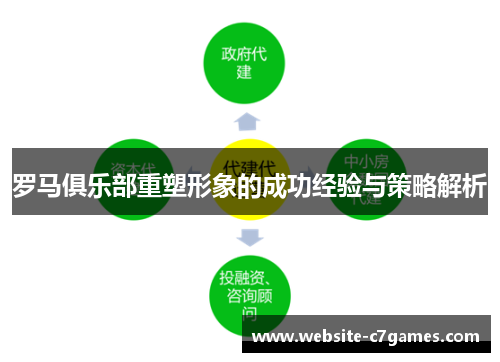 罗马俱乐部重塑形象的成功经验与策略解析