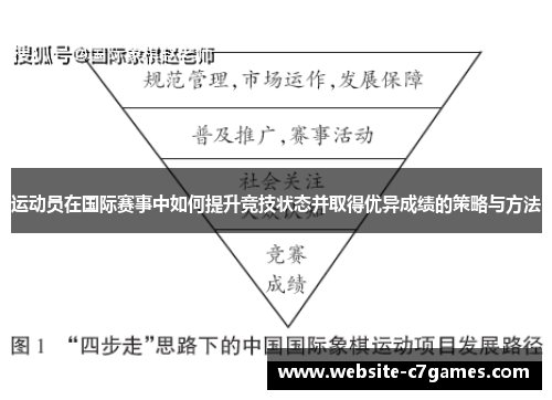运动员在国际赛事中如何提升竞技状态并取得优异成绩的策略与方法