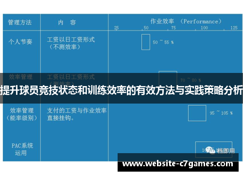 提升球员竞技状态和训练效率的有效方法与实践策略分析