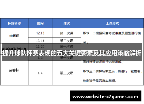 提升球队杯赛表现的五大关键要素及其应用策略解析