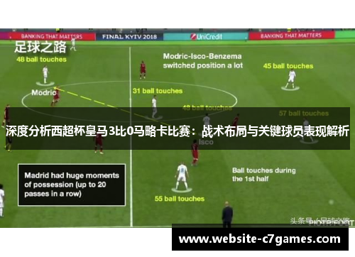深度分析西超杯皇马3比0马略卡比赛：战术布局与关键球员表现解析