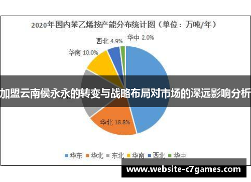 加盟云南侯永永的转变与战略布局对市场的深远影响分析