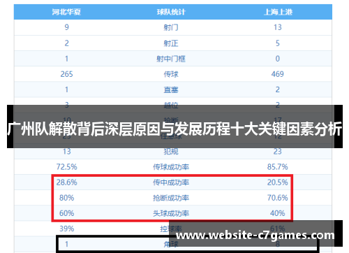 广州队解散背后深层原因与发展历程十大关键因素分析