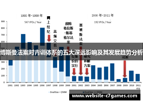 博斯曼法案对青训体系的五大深远影响及其发展趋势分析