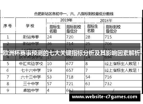 欧洲杯赛事预测的七大关键指标分析及其影响因素解析