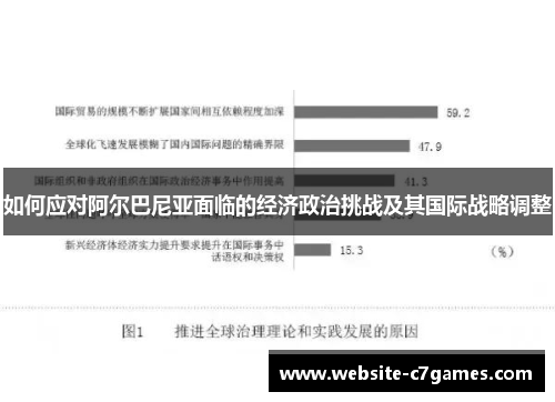 如何应对阿尔巴尼亚面临的经济政治挑战及其国际战略调整