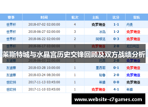 莱斯特城与水晶宫历史交锋回顾及双方战绩分析