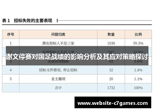 谢文停赛对国足战绩的影响分析及其应对策略探讨 谢文停赛对国足战绩的影响分析及其应对策略探讨