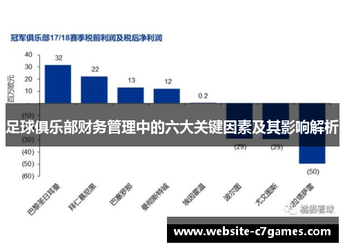 足球俱乐部财务管理中的六大关键因素及其影响解析 足球俱乐部财务管理中的六大关键因素及其影响解析