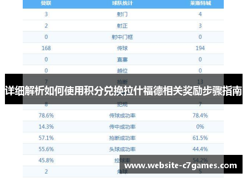 详细解析如何使用积分兑换拉什福德相关奖励步骤指南