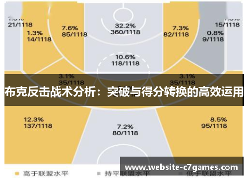 布克反击战术分析:突破与得分转换的高效运用 布克反击战术分析:突破与得分转换的高效运用